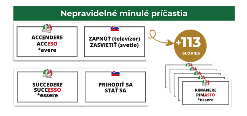 min